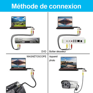 Carte de capture vidéo USB