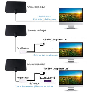 L'antenne Digital Innovante TNT