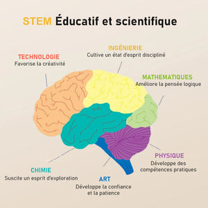Modèle de satellite
