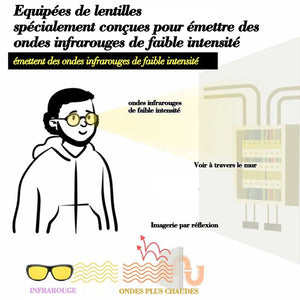 Lunettes pénétrantes infrarouges