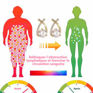 Boucles d'oreilles lymphatique germanium