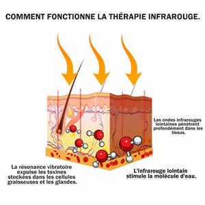 Short gainant ventre brûle des graisses & détoxification