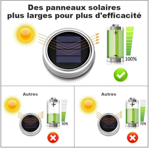 Lampe solaire extérieur jardin