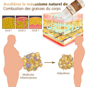 Crème anti-gonflement à la caféine active